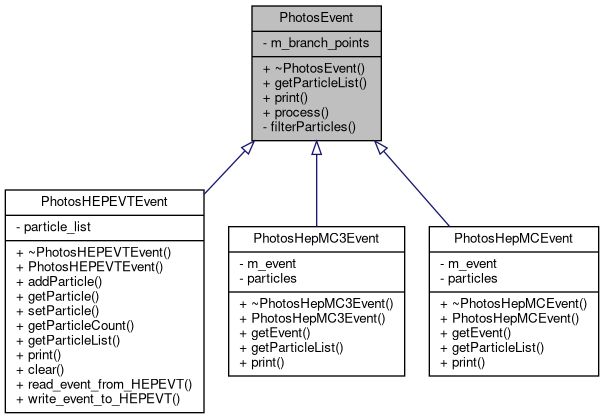 Inheritance graph