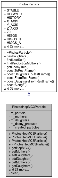 Inheritance graph